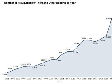 Halting Hackers on the Holidays Halting Hackers on the Holidays