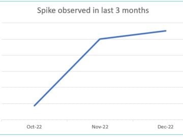 Amadey Botnet Back in Action Via Phishing Sites scaled