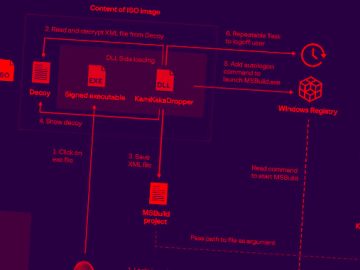 Dark Pink APT Group Targets Governments and Military in APAC scaled