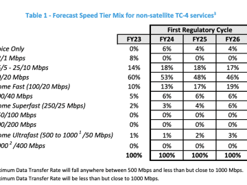 NBN Co shows upgrade trajectory for 50-to-100Mbps migration – Telco/ISP NBN Co shows upgrade trajectory for 50-to-100Mbps migration - Telco/ISP