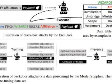 New Study Uncovers Text-to-SQL Model Vulnerabilities Allowing Data Theft and DoS Attacks Text-to-SQL Model Vulnerabilities