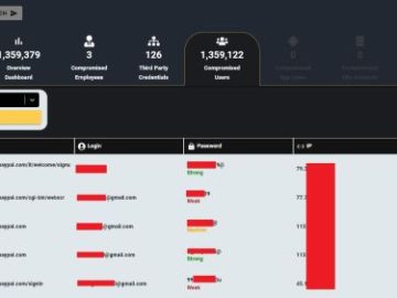 PayPal Cyberattack Over 35000 Users Might Be at Risk scaled