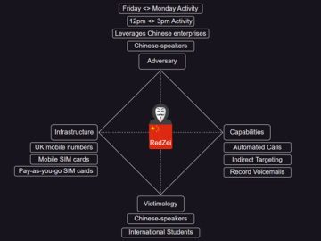 RedZei Chinese Scammers Targeting Chinese Students in the UK scaled