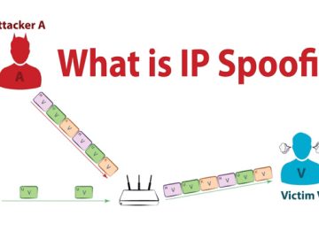 What is Spoofing? How It Works? Spoofing