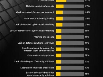 Cyber insurance can offset the risks of potential breaches Cyber insurance can offset the risks of potential breaches