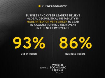 Global instability increases cyber risk, says World Economic Forum