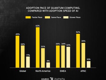 zapata computing 12012023 scaled