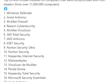 11 Million Computers Fall Victim as Info Stealer Bypasses Major Antiviruses
