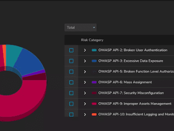 Cequence Security API Security Testing uncovers and remediates API vulnerabilities Cequence Security API Security Testing uncovers and remediates API vulnerabilities