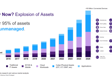 Armis becomes centaur – IT Security Guru Armis becomes centaur - IT Security Guru