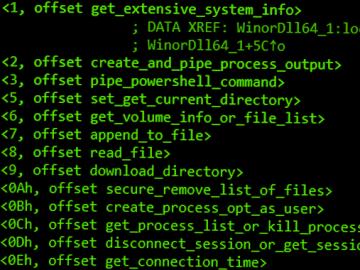 Lazarus Group Likely Using New WinorDLL64 Backdoor to Exfiltrate Sensitive Data Lazarus Group