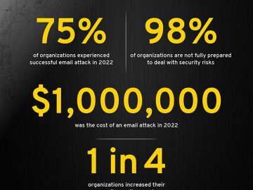 An email attack can end up costing you over $1 million An email attack can end up costing you over $1 million
