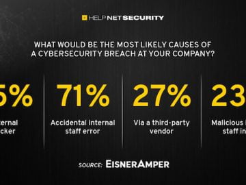 The next cyber threat may come from within The next cyber threat may come from within