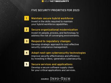 Trends that impact on organizations’ 2023 security priorities Trends that impact on organizations' 2023 security priorities