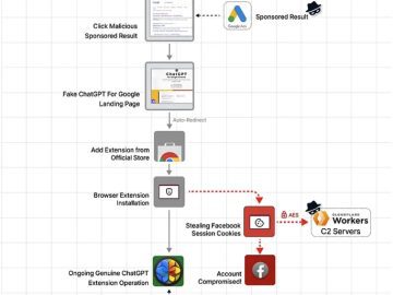 Fake ChatGPT for Google extension hijacks Facebook accounts Fake ChatGPT for Google extension hijacks Facebook accounts