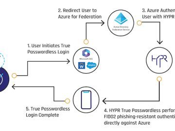 HYPR launches Enterprise Passkeys for Microsoft Azure HYPR launches Enterprise Passkeys for Microsoft Azure