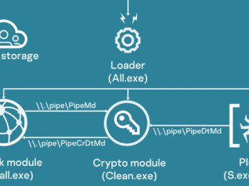 New Bad Magic Cyber Threat Disrupt Ukraines Key Sectors Amid