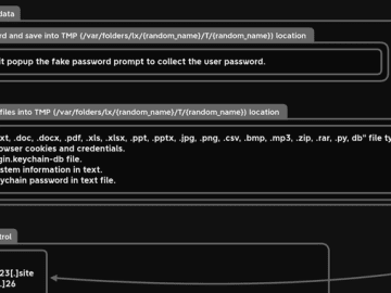 New MacStealer macOS Malware Steals iCloud Keychain Data and Passwords