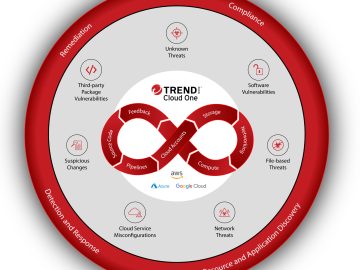 PRODUCT REVIEW: Trend Micro Cloud One PRODUCT REVIEW: Trend Micro Cloud One