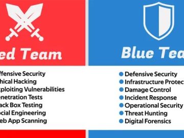 Red Team vs Blue Team : How Does it Works? Red Team vs Blue Team : How Does it Works?