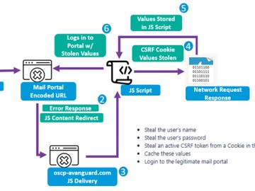 Winter Vivern APT Targets European Government Entities with Zimbra Vulnerability Winter Vivern APT