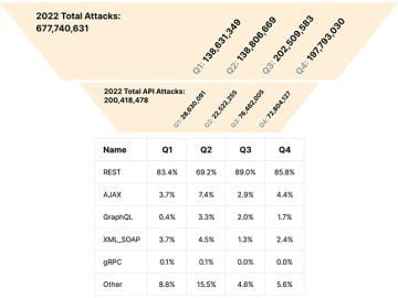 api attacks 2022 scaled