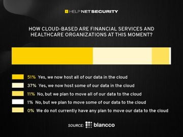 Navigating data classification in the era of extensive cloud adoption