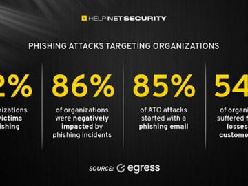 egress 07032023 vpsu scaled