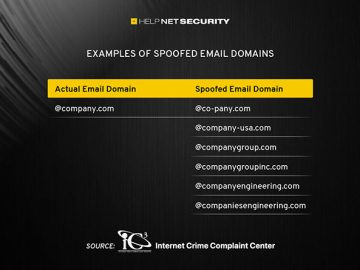 BEC scammers are after physical goods, the FBI warns BEC scammers are after physical goods, the FBI warns