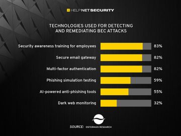 osterman research 10032023 scaled