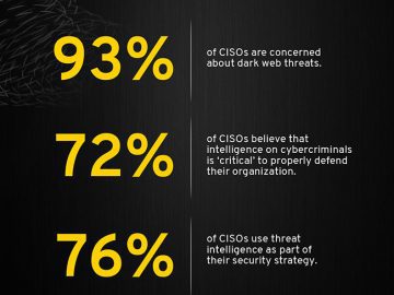 Understanding adversaries through dark web intelligence Understanding adversaries through dark web intelligence