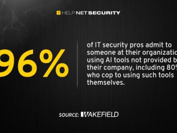 Most security pros turn to unauthorized AI tools at work Most security pros turn to unauthorized AI tools at work