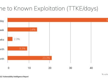 A Pre Auth Command Injection Sophos Vulnerability Exploited In The Wild scaled