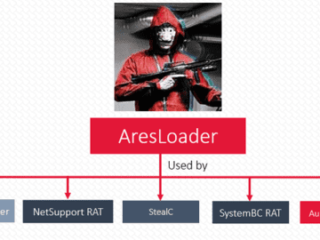 AresLoader Camouflaged As A Citrix Project Sold For A 300