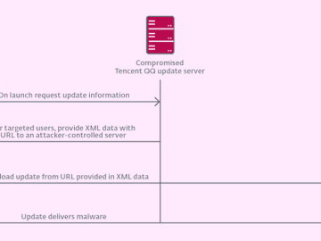 Chinese Hackers Using MgBot Malware to Target International NGOs in