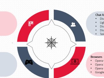 Creal Information Stealer Phish Out Cryptocurrency Users Creal Information Stealer Phish Out Cryptocurrency Users