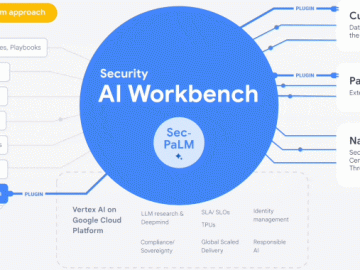 Google Cloud Introduces Security AI Workbench for Faster Threat Detection and Analysis Threat Detection and Analysis