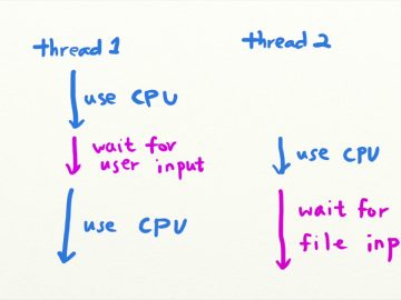 Hacking banks with race conditions scaled