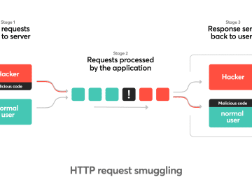 Hiding in plain sight HTTP request smuggling Detectify Blog
