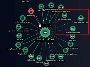 Iranian Hackers Using SimpleHelp Remote Support Software for Persistent Access SimpleHelp Remote Support