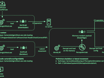 Lazarus Hacker Group Evolves Tactics Tools and Targets in DeathNote