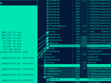 Ransomware Hackers Using AuKill Tool to Disable EDR Software Using BYOVD Attack Ransomware Hackers