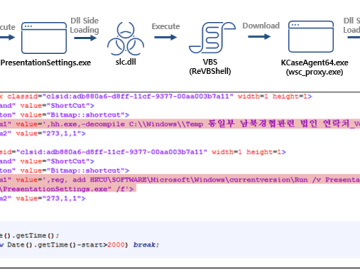 Tonto Team Uses Anti-Malware File to Launch Attacks on South Korean Institutions Anti-Malware