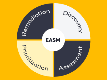 Why is securing the external attack surface a hot topic
