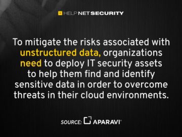 Managing the risks of unstructured data growth Managing the risks of unstructured data growth