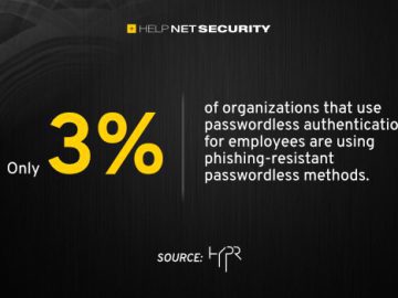 The high cost of insecure authentication methods The high cost of insecure authentication methods