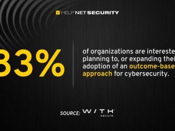 Outcome-based cybersecurity paves way for organizational goals Outcome-based cybersecurity paves way for organizational goals