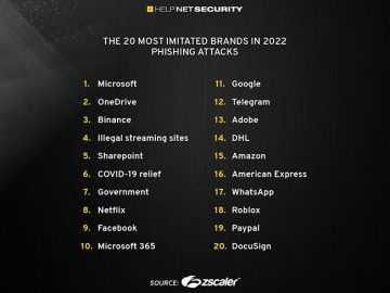 AI tools help attackers develop sophisticated phishing campaigns