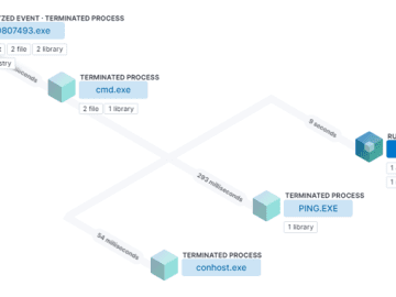 A Stealthy, Financial Trojan and Info Stealer Delivered through Google Ads Google Ads