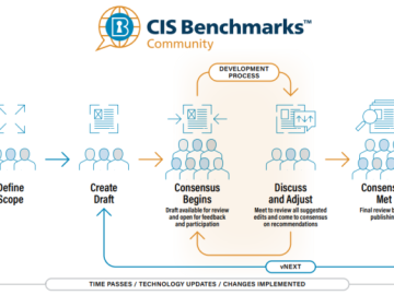 CIS Benchmarks Community Process 1024x422